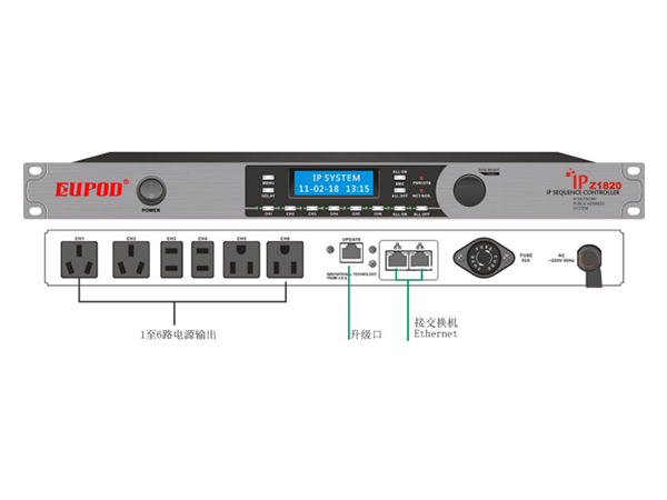 IP電源時(shí)序器